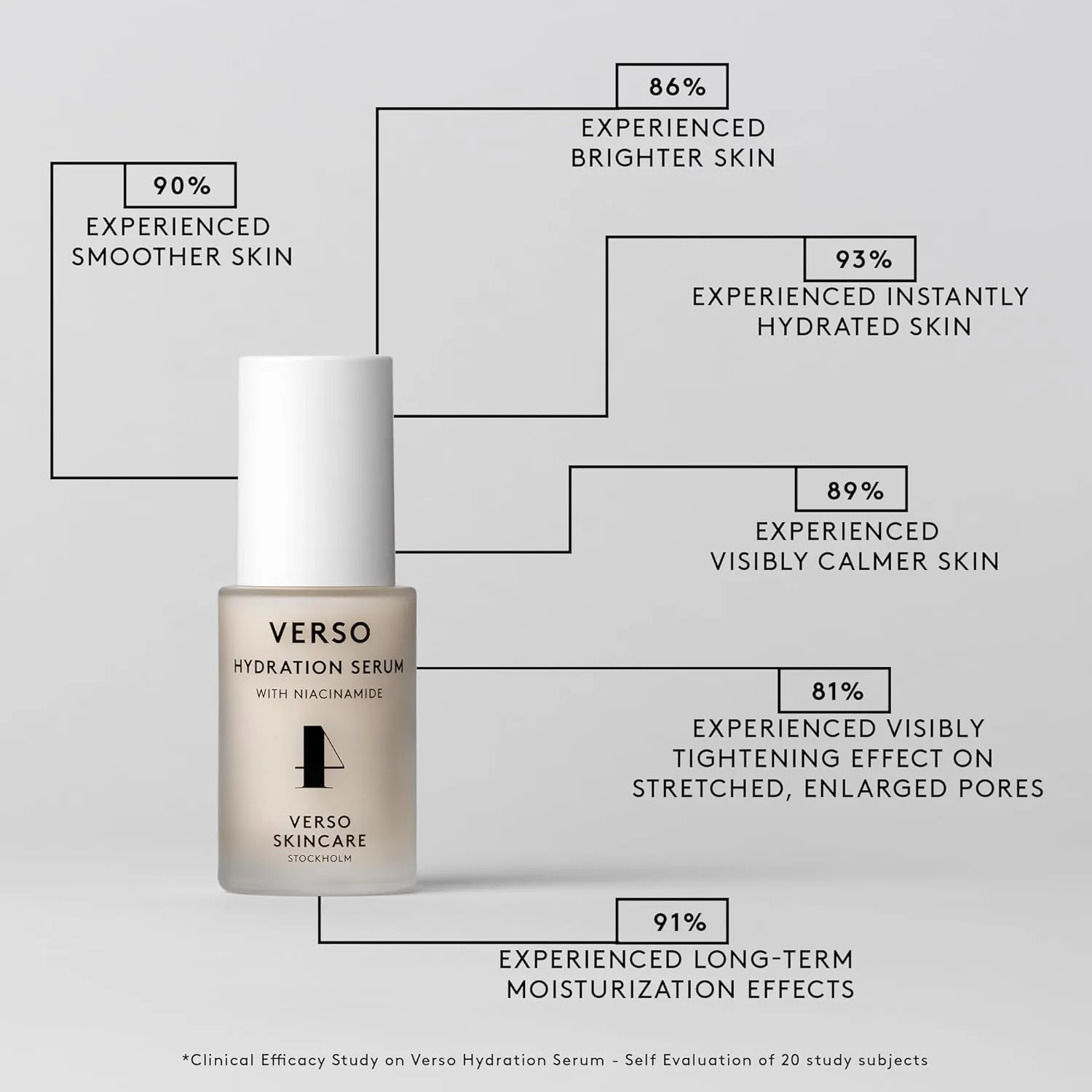 Verso Skin Care | Hydration Serum | Visibly Hydrating Face Serum for Youthful Skin | Face Care Made Easy